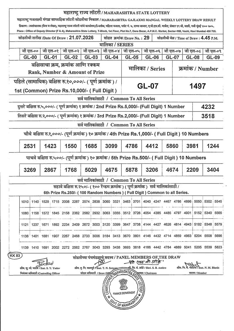 Maharashtra Gajlaxmi Mangal Weekly Draw Result 21 July 2026