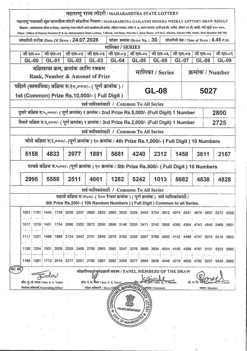 Maharashtra Gajlaxmi Shukra Weekly Draw Result 24 July 2026
