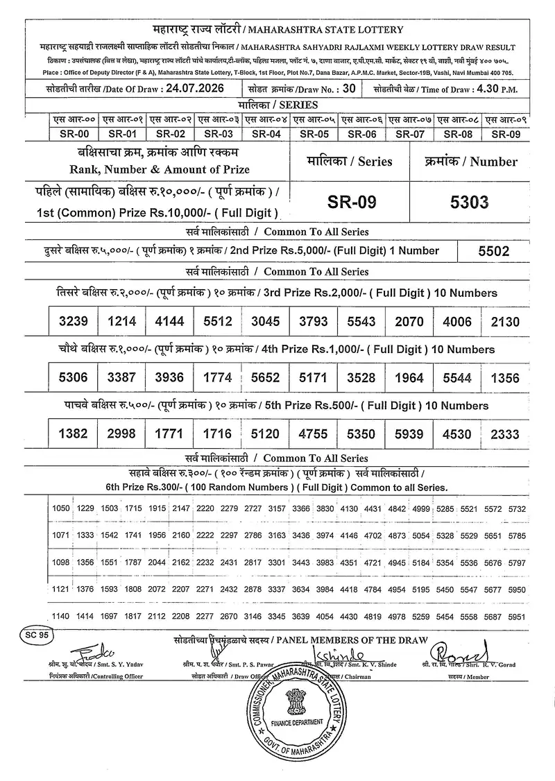 Maharashtra Sahyadri Rajlaxmi Weekly Draw Result 24 July 2026