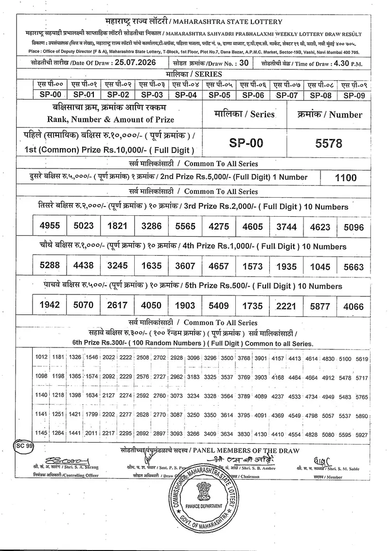 Maharashtra Sahyadri Prabhlaxmi Draw Result 25 July 2026