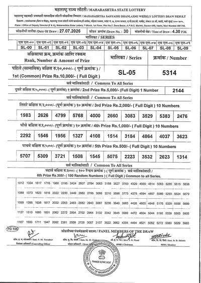 Maharashtra Sahyadri Dhanlaxmi Weekly Draw