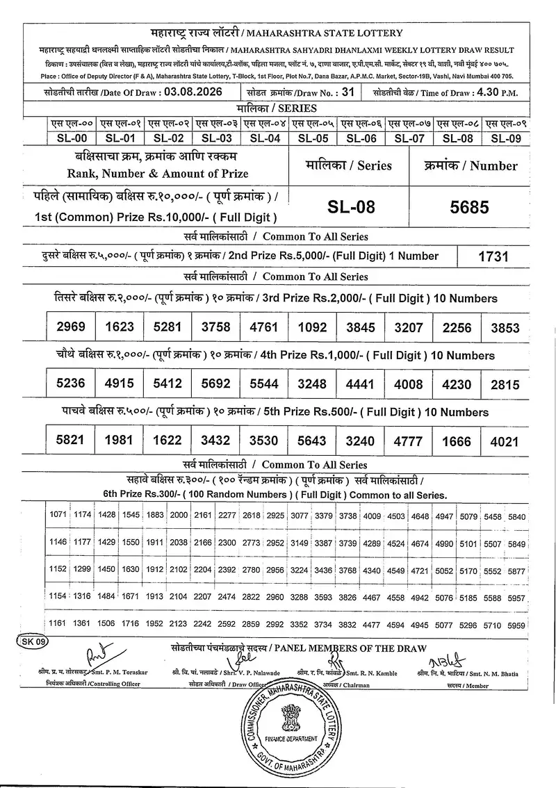 Maharashtra Sahyadri Dhanlaxmi Weekly Draw Result 03 August 2026