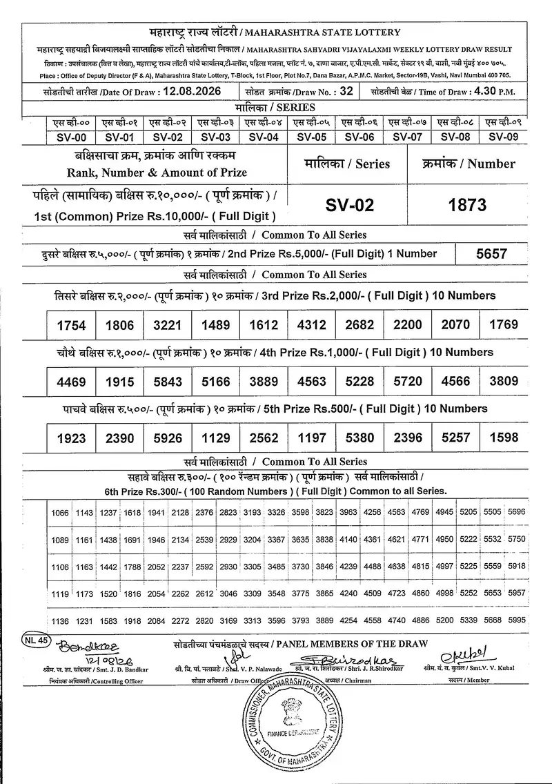 Maharashtra Sahyadri Vijayalaxmi Weekly Draw Result 12 August 2026