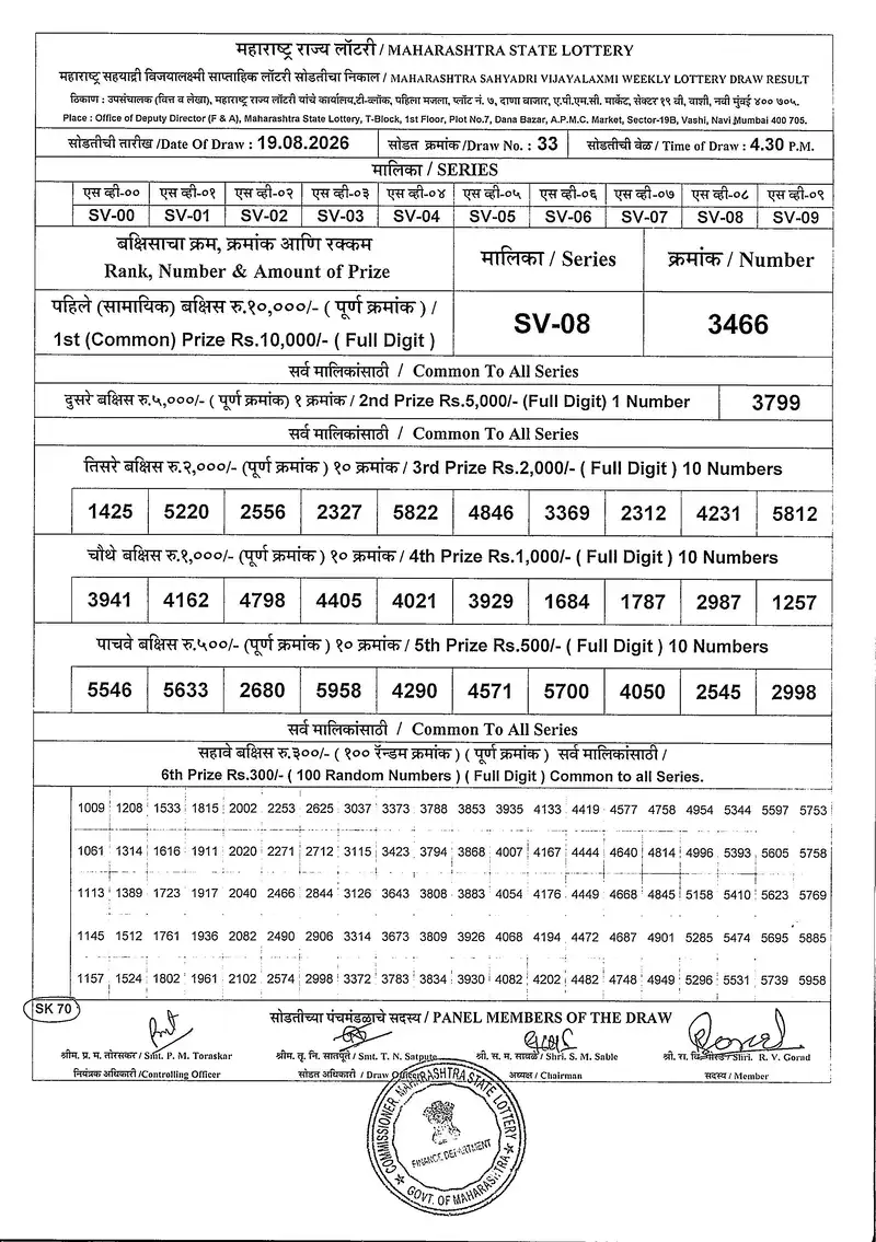 Maharashtra Sahyadri Vijayalaxmi Weekly Draw Result 19 August 2026