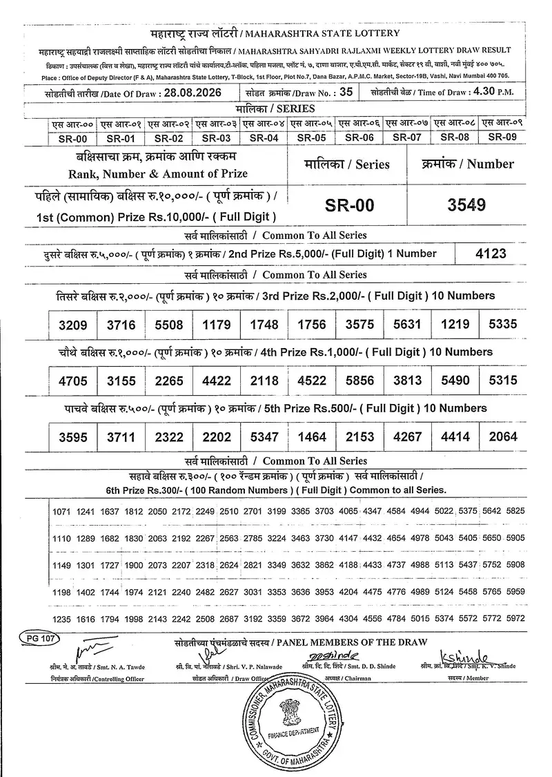 Maharashtra Sahyadri Rajlaxmi Weekly Draw Result 28 August 2026