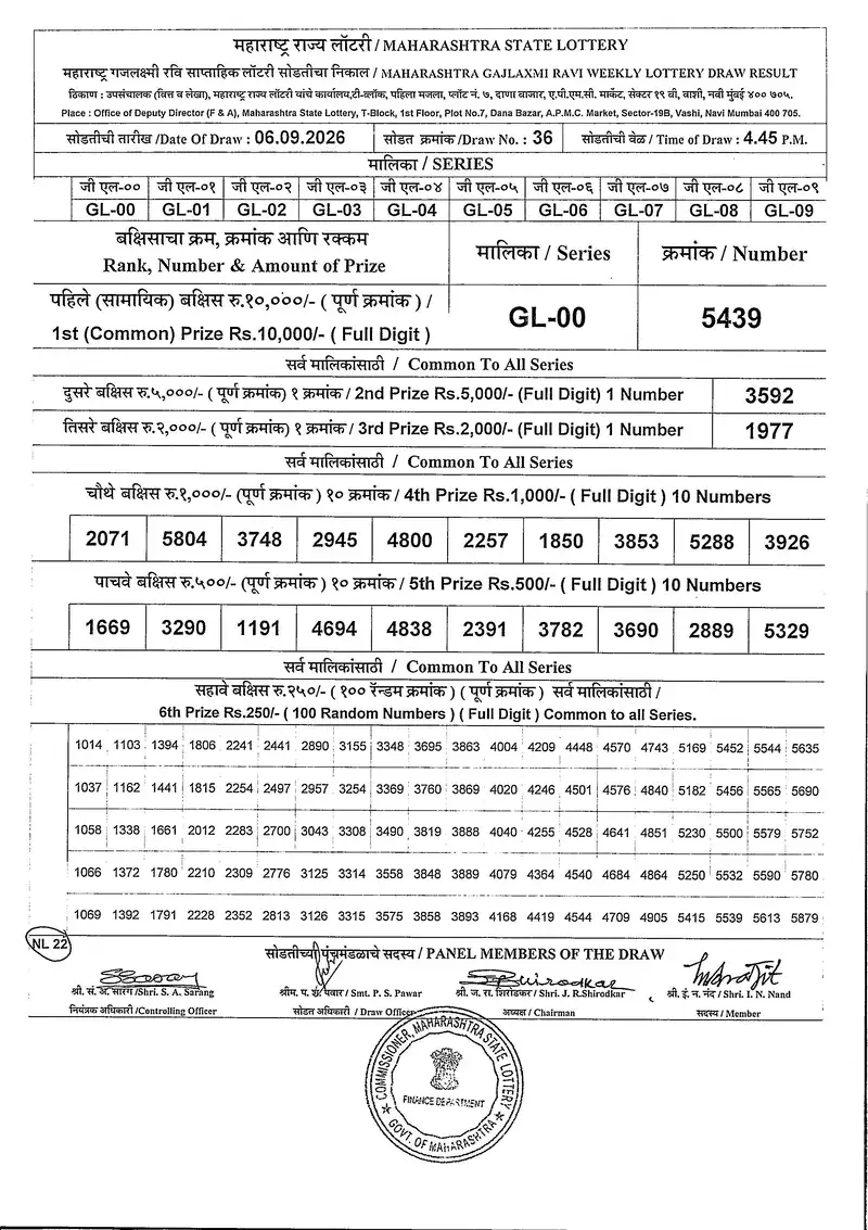 Maharashtra Gajlaxmi Ravi Weekly Draw Result 06 September 2026
