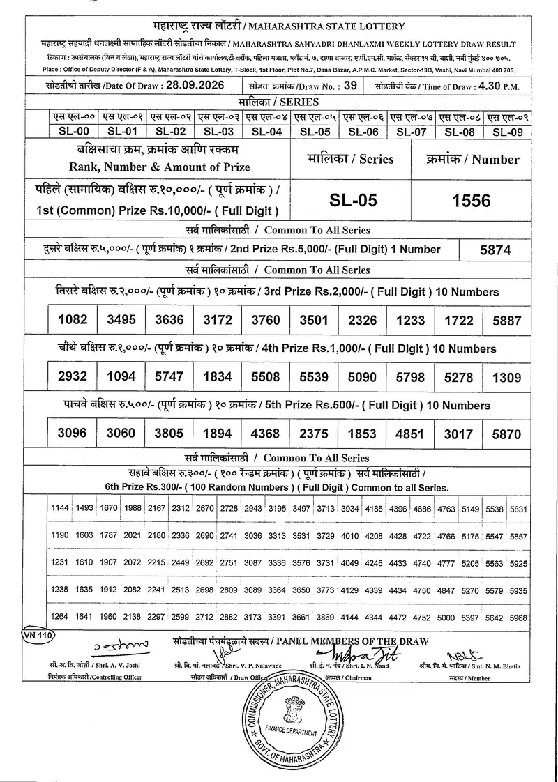 Maharashtra Sahyadri Dhanlaxmi Weekly Draw Result 28 September 2026