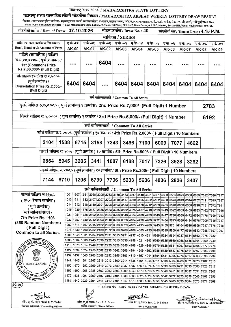 Maharashtra Akshay Weekly draw Result 07 October 2026