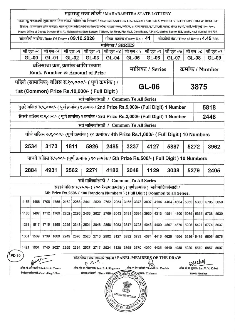 Maharashtra Gajlaxmi Shukra Weekly Draw Result 09 October 2026
