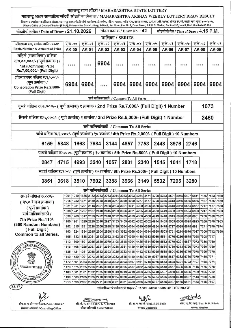 Maharashtra Akshay Weekly Draw Result 21 October 2026