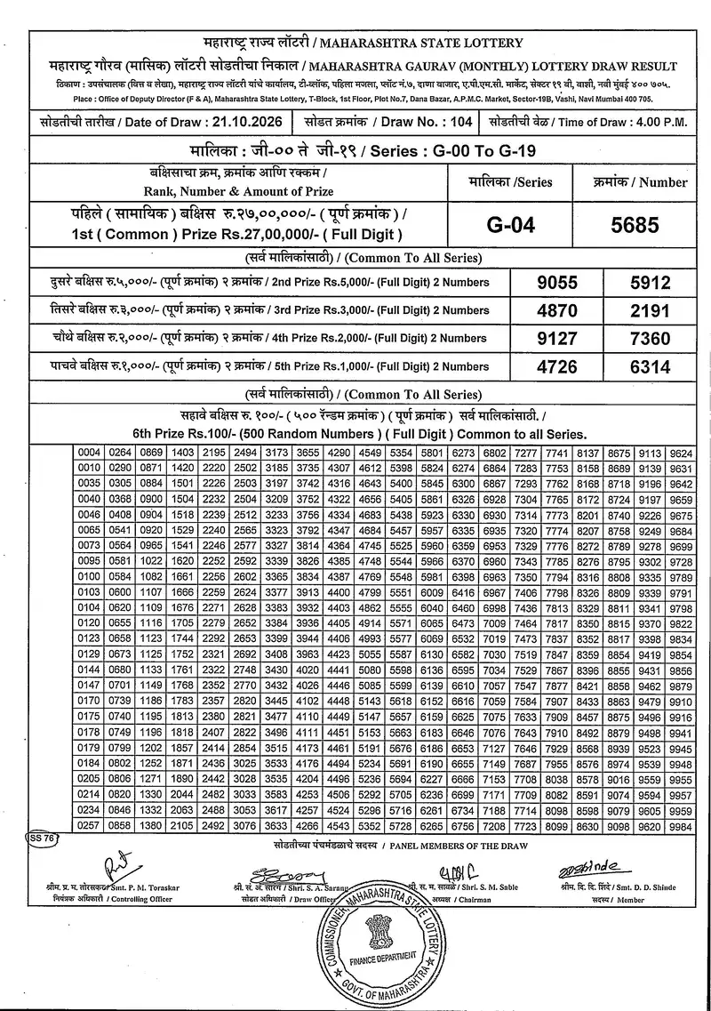 Maharashtra Gaurav Monthly Draw 21 October 2026