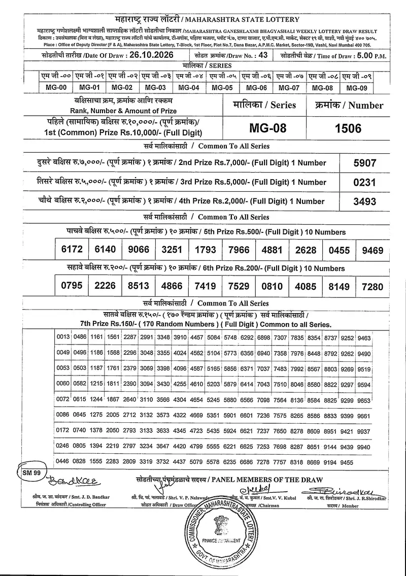 Maharashtra Ganeshlaxmi Bhagyashali Weekly Draw Result 26 October 2026