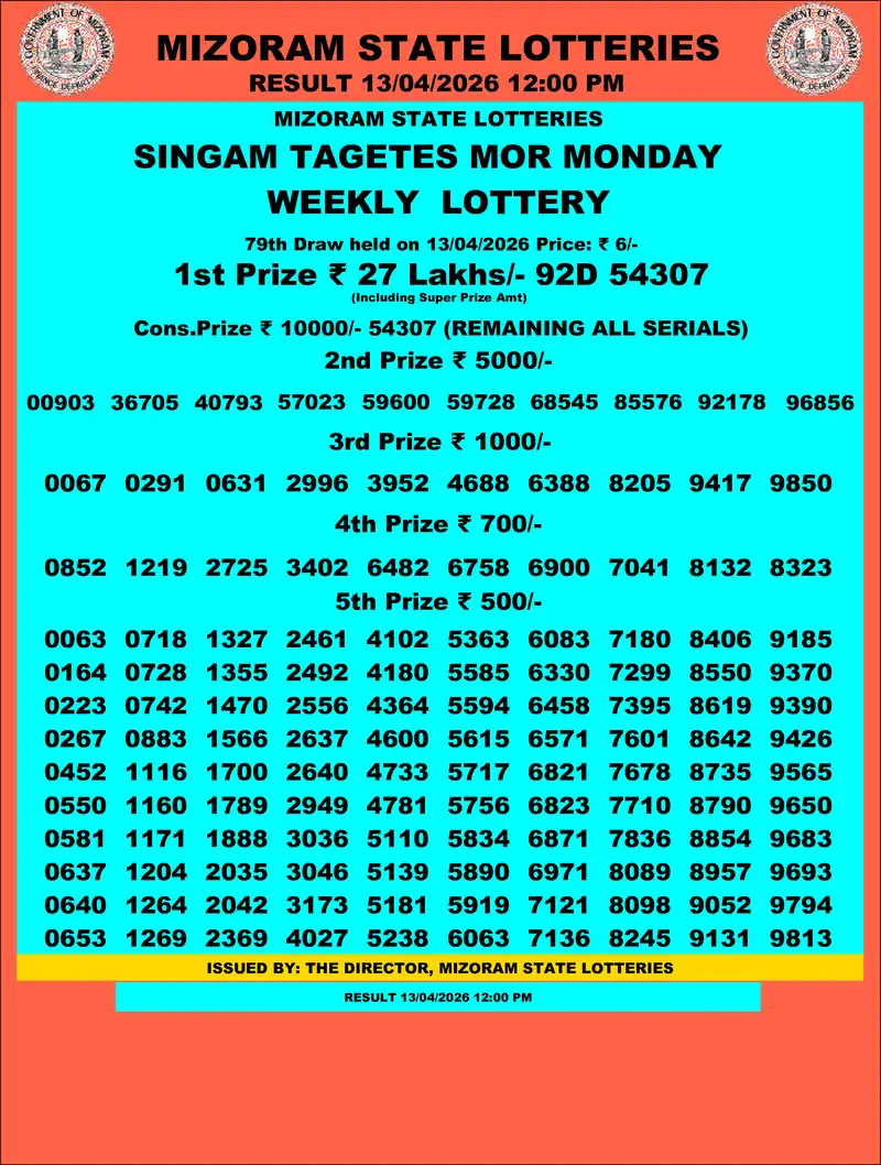 Singam Tagets Mor Result 13 April 2026