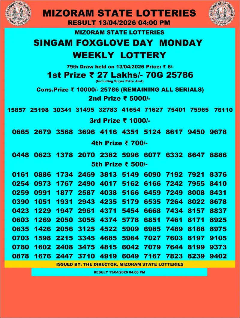 Singam Foxglove Day Result 13 April 2026