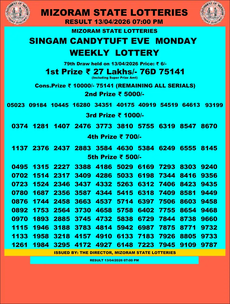 Singam Candytuft Eve Result 13 April 2026