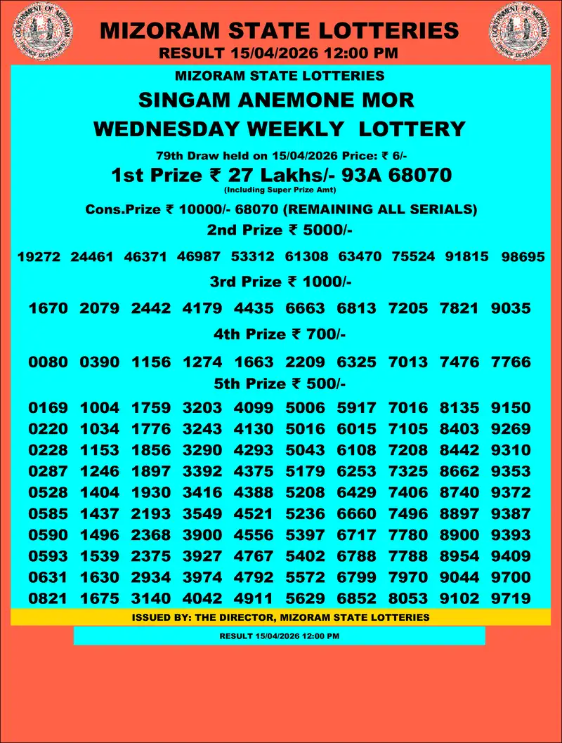 Singam Anemone Mor Result 15 April 2026