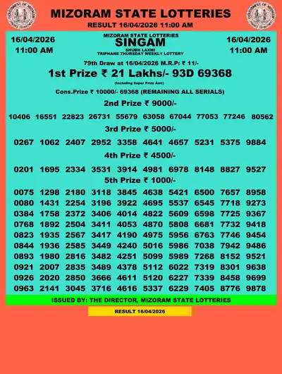Singam Triphane Shubh Laxmi Result 16 Apr 2026
