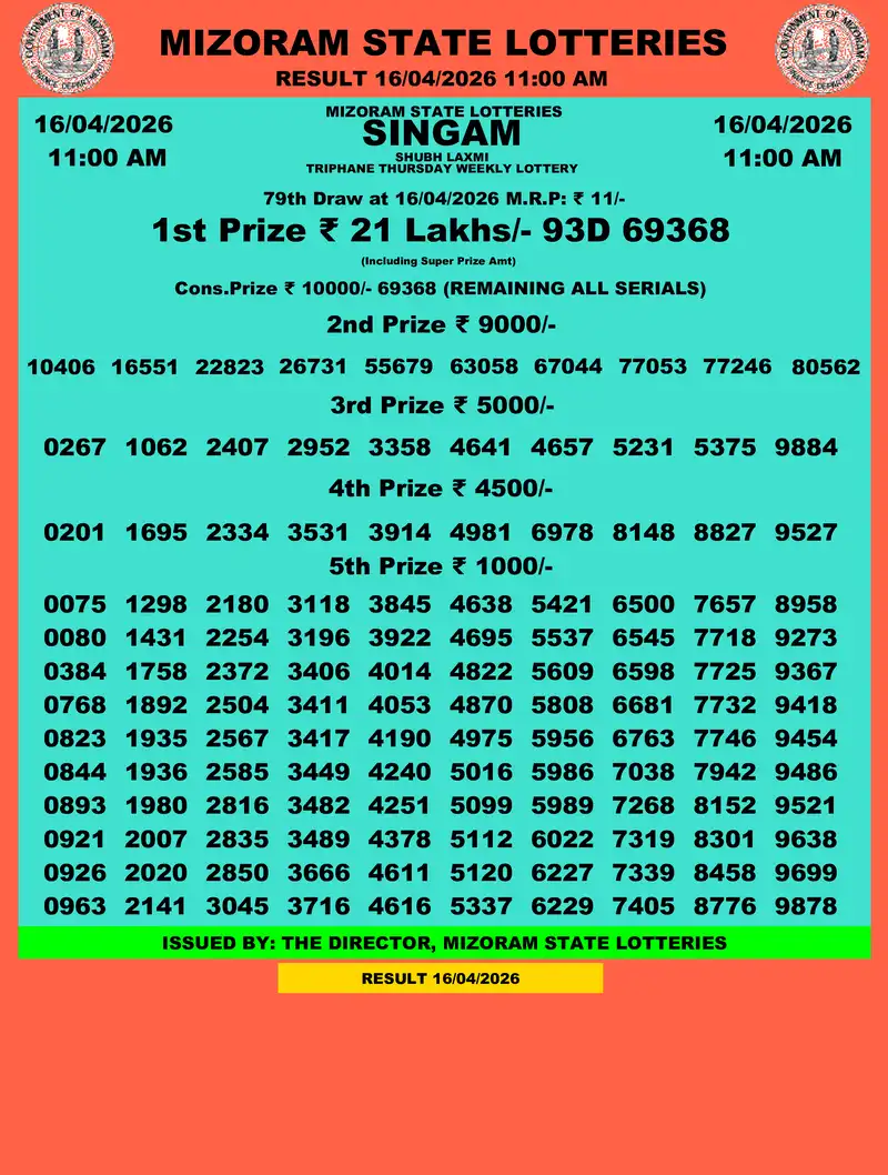Singam Triphane Shubh Laxmi Result 16 April 2026