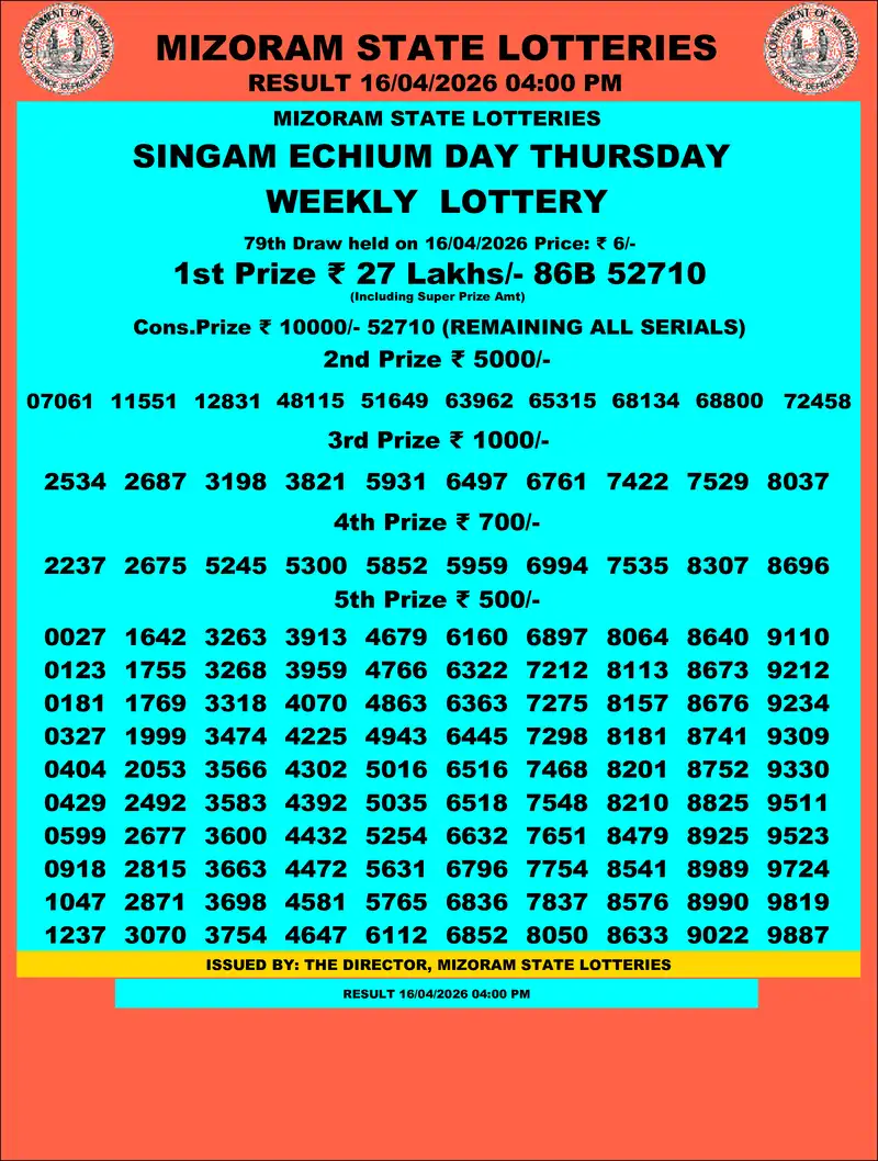 Mizoram Singam Lottery Result Today