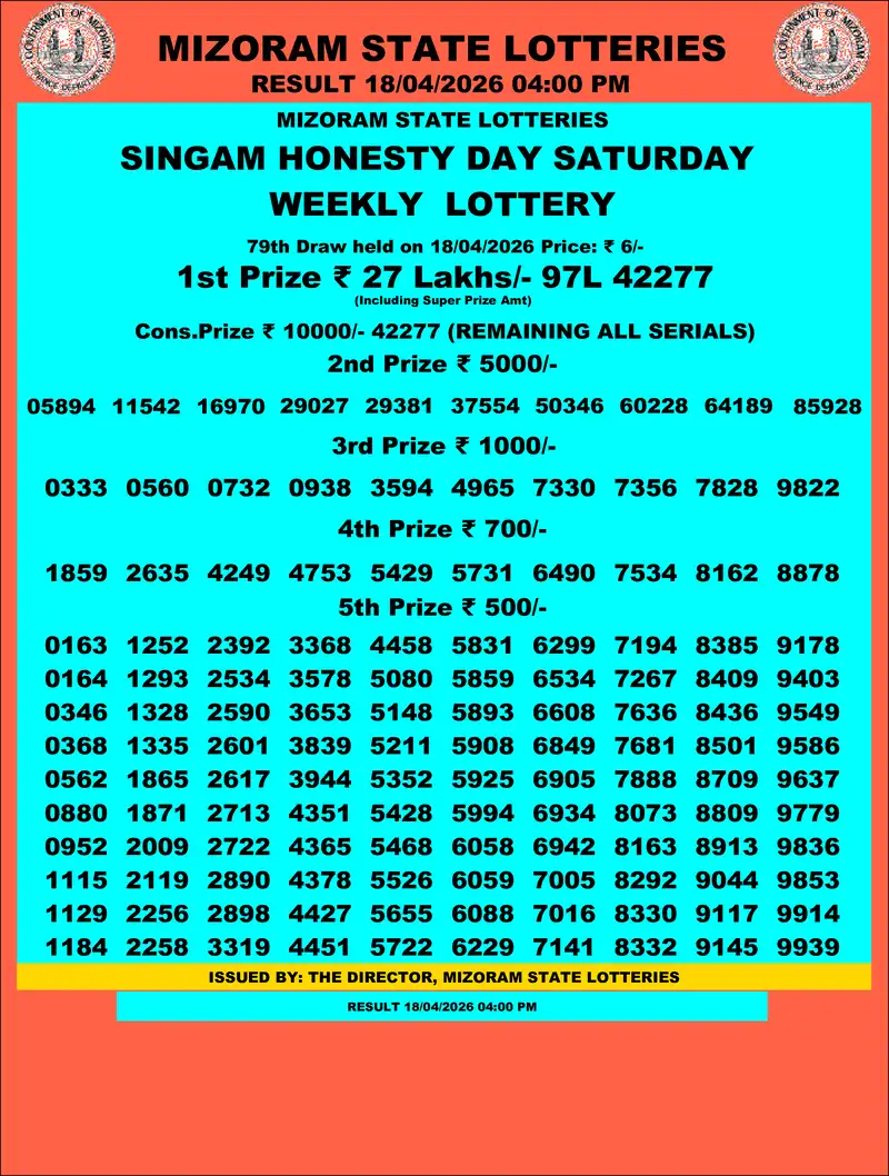 Singam Honesty Day Result 18 April 2026