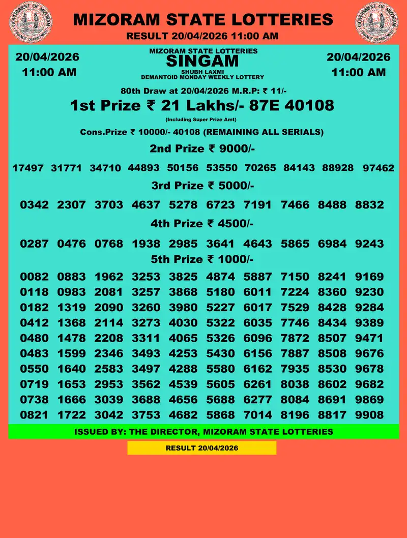 Singam Demantoid Shubh Laxmi Result 20 April 2026