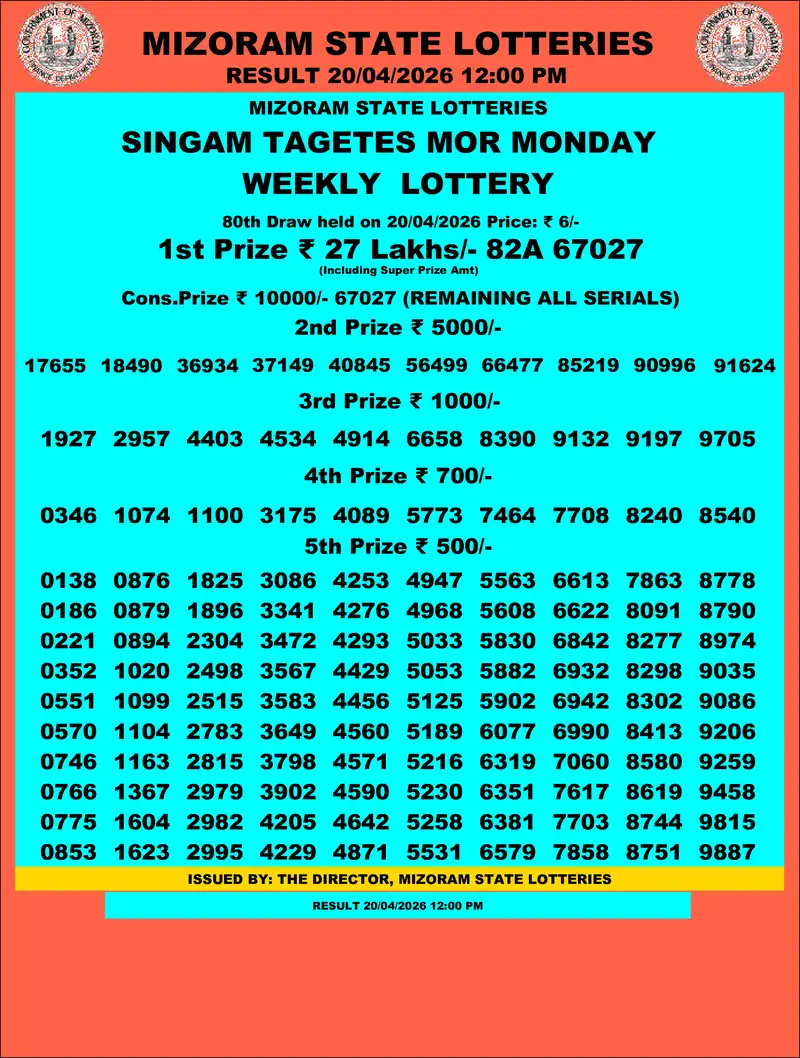 Singam Tagets Mor Result 20 April 2026