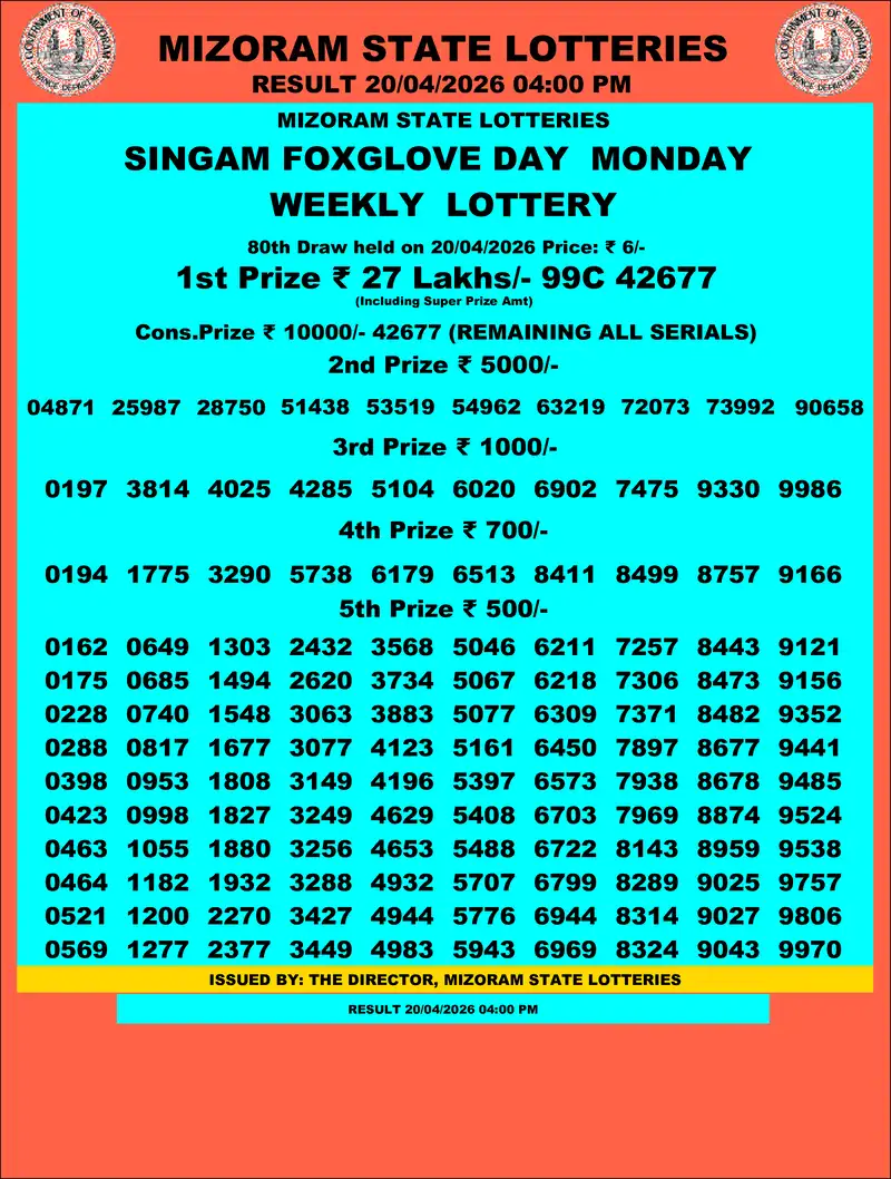 Singam Foxglove Day Result 20 April 2026