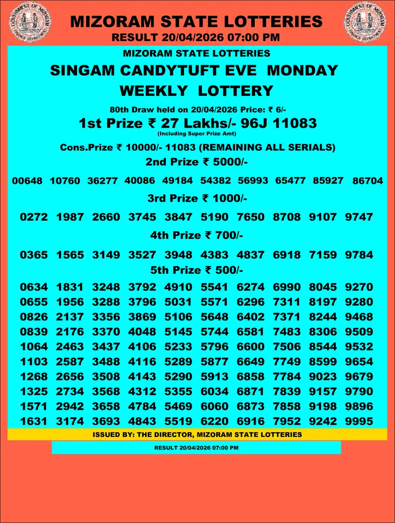 Singam Candytuft Eve Result 20 April 2026