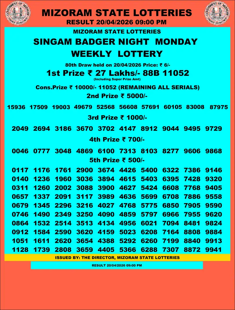 Singam Badger Night Result 20 April 2026