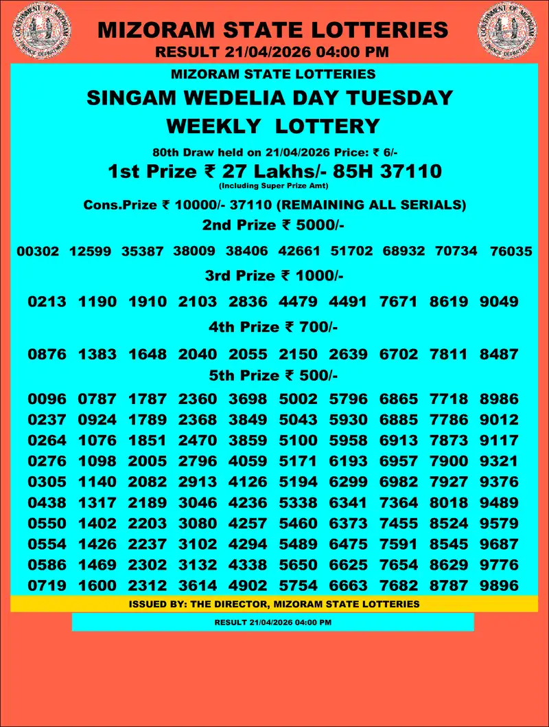 Singam Wedelia Day Result 21 April 2026