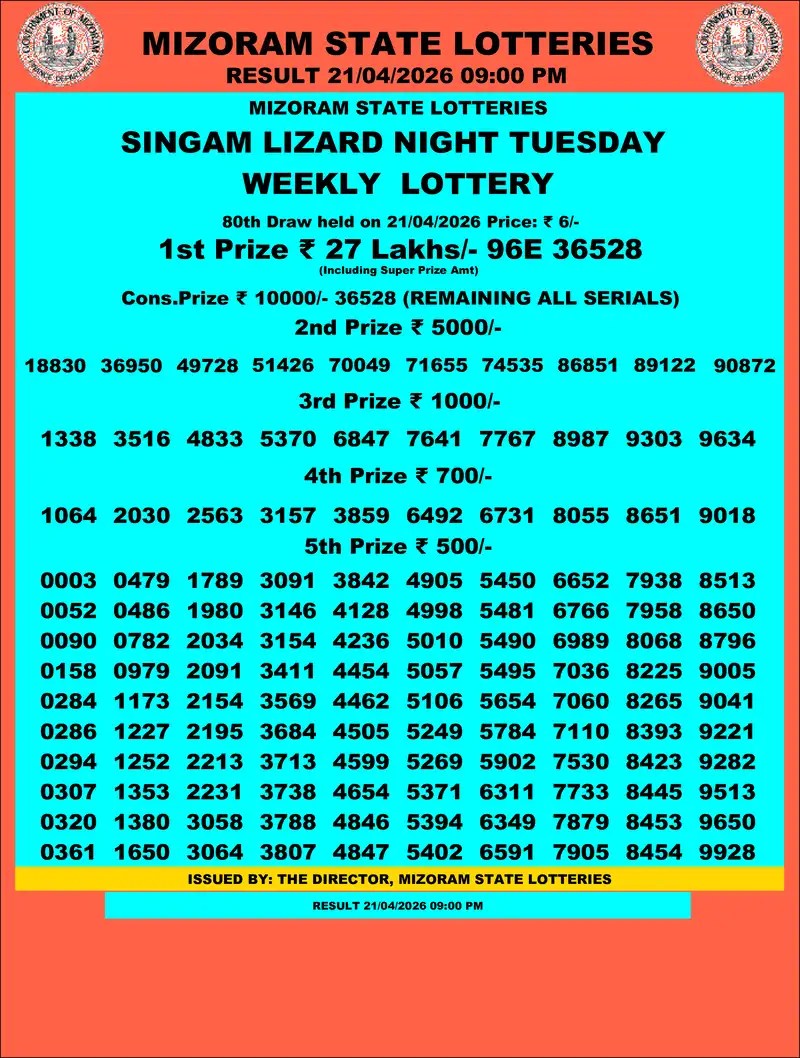 Singam Lizard Night Result 21 April 2026