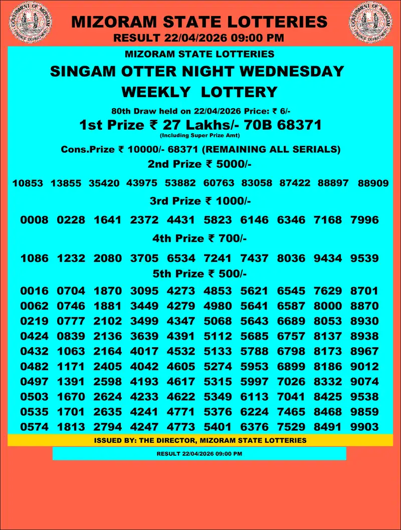 Singam Otter Night Result 22 April 2026