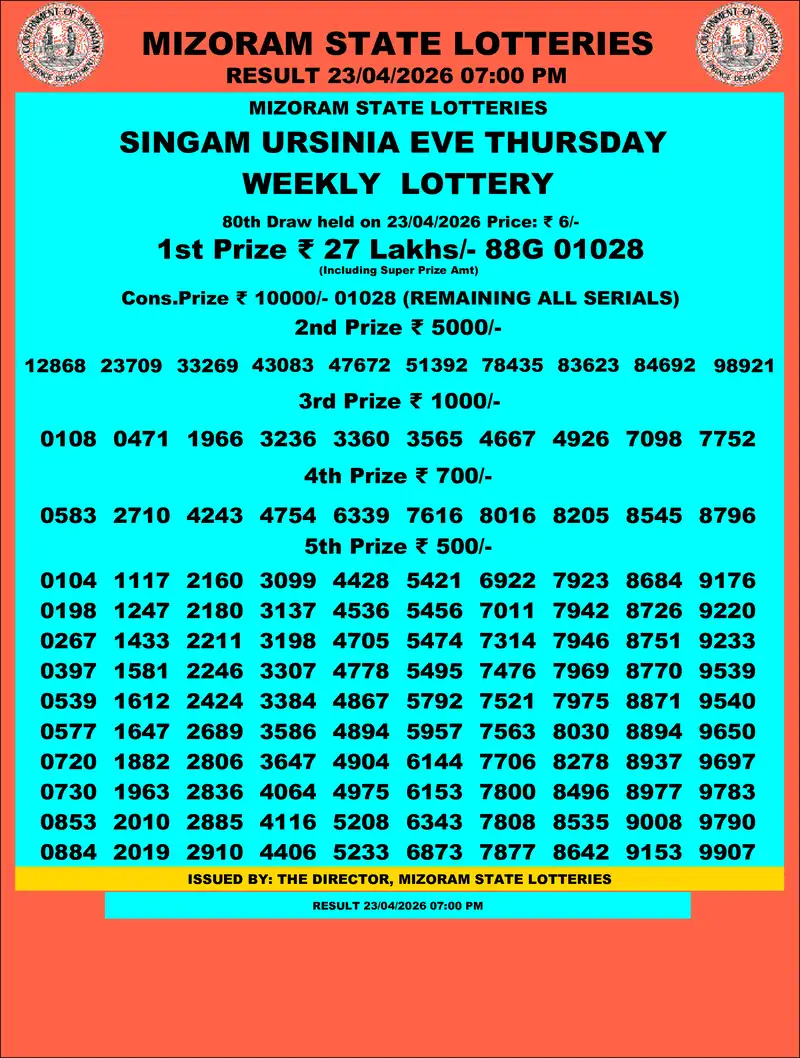 Singam Ursinia Eve Result 23 April 2026