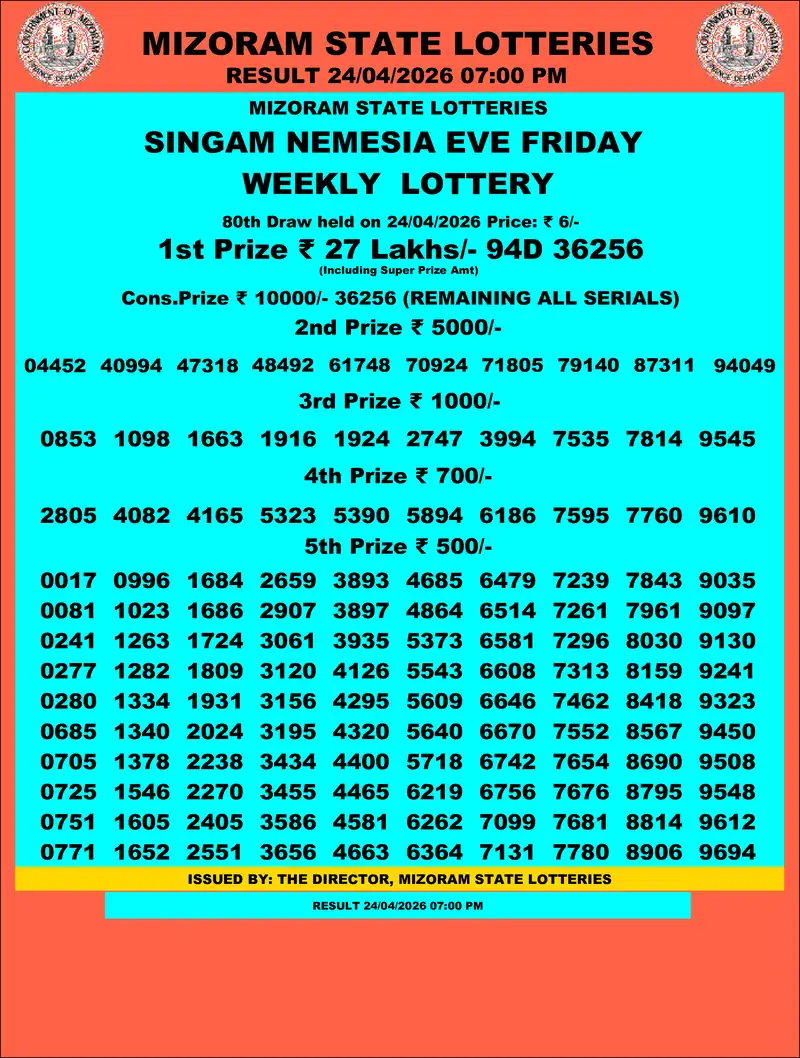 Singam Nemesia Eve Result 24 April 2026