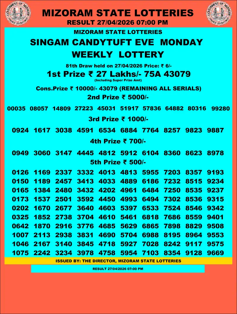 Singam Candytuft Eve Result 27 April 2026