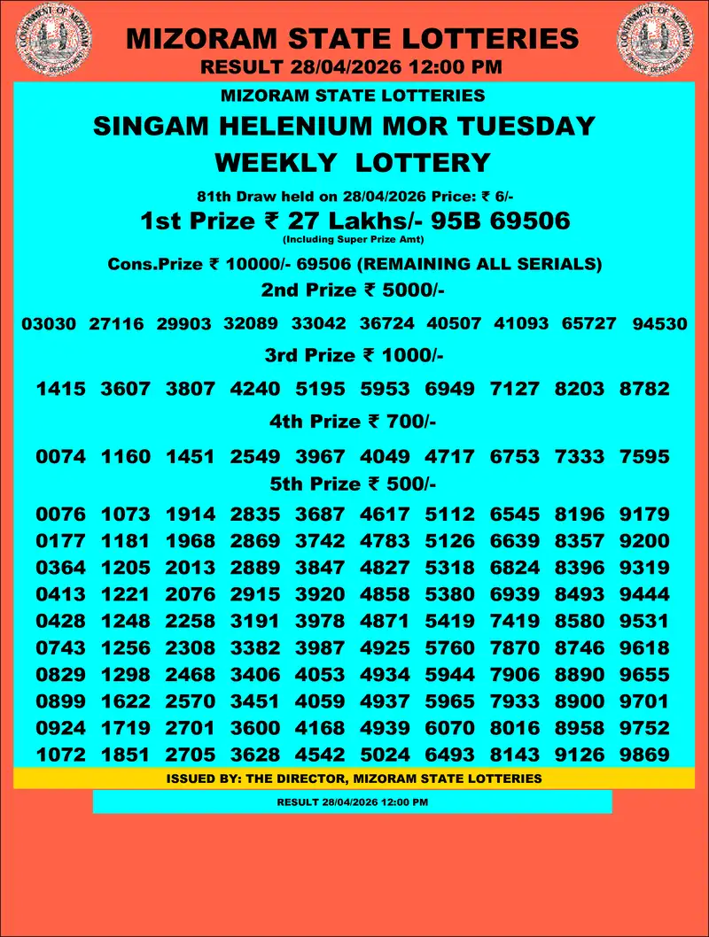 Singam Helenium Mor Result 28 April 2026