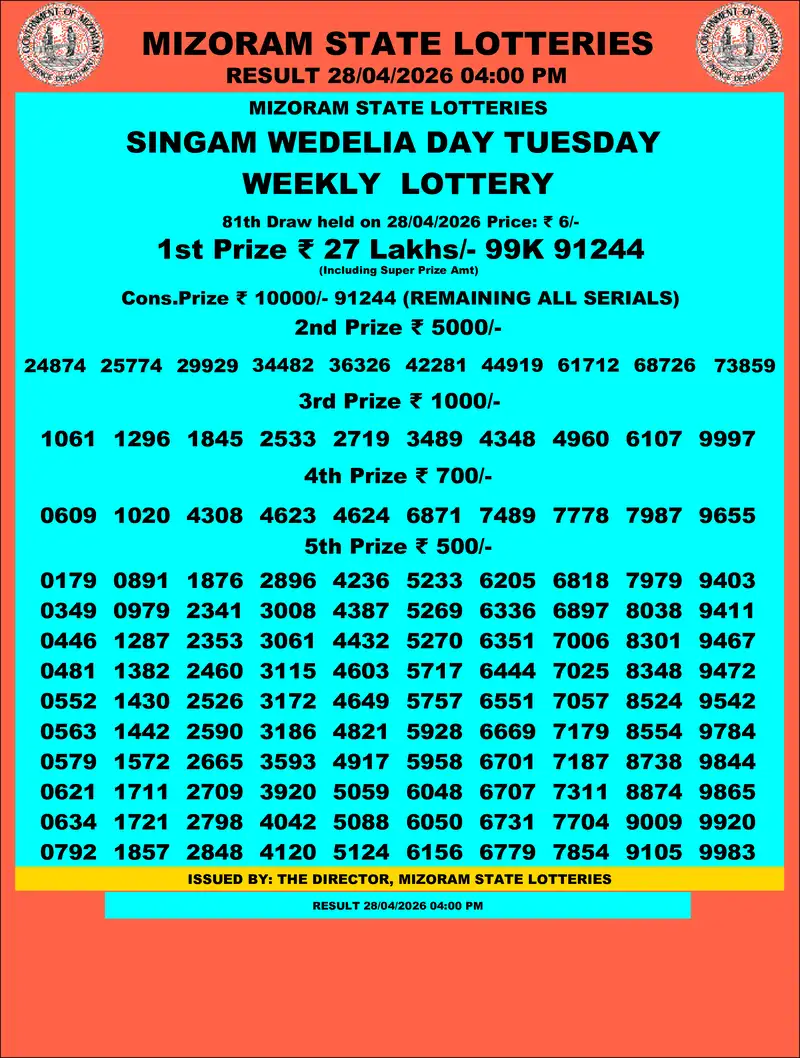 Singam Wedelia Day Result 28 April 2026
