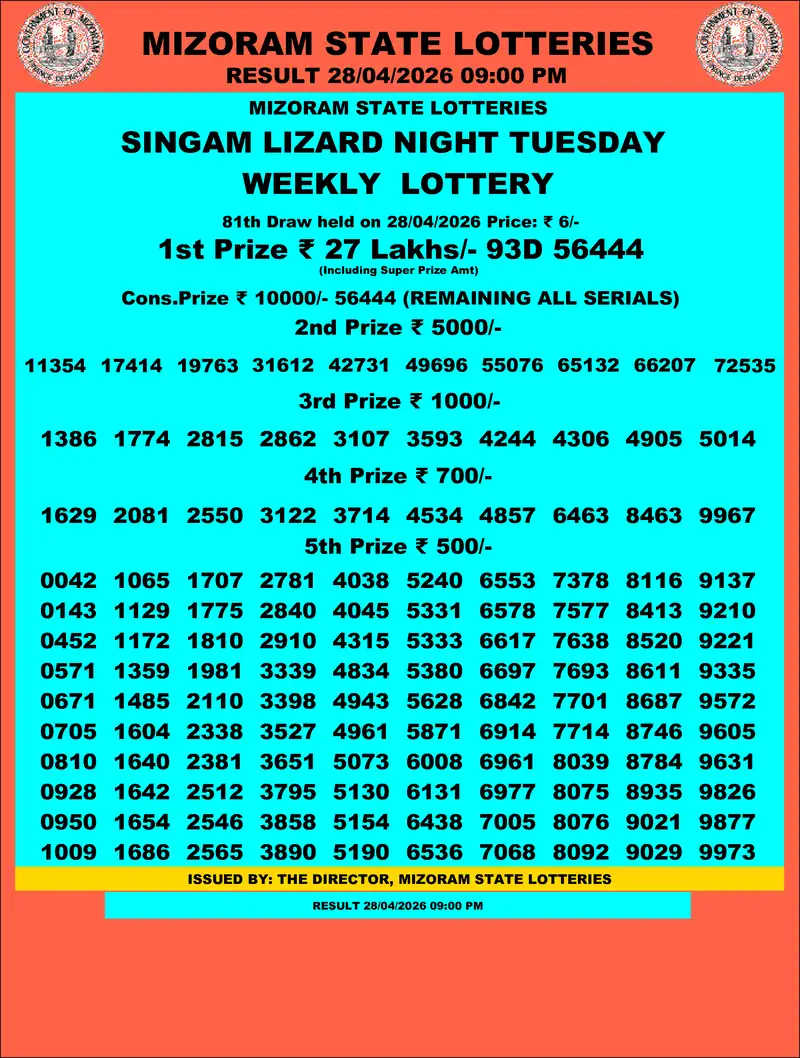 Singam Lizard Night Result 28 April 2026