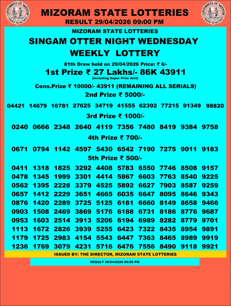 Singam Otter Night Result 29 April 2026