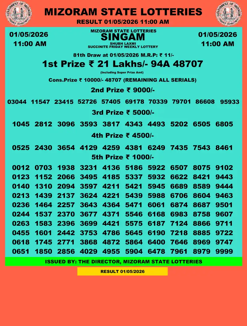 Singam Succinite Shubh Laxmi Result 01 May 2026