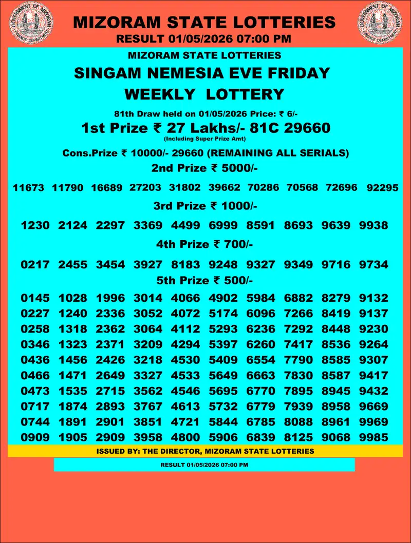 Singam Nemesia Eve Result 01 May 2026
