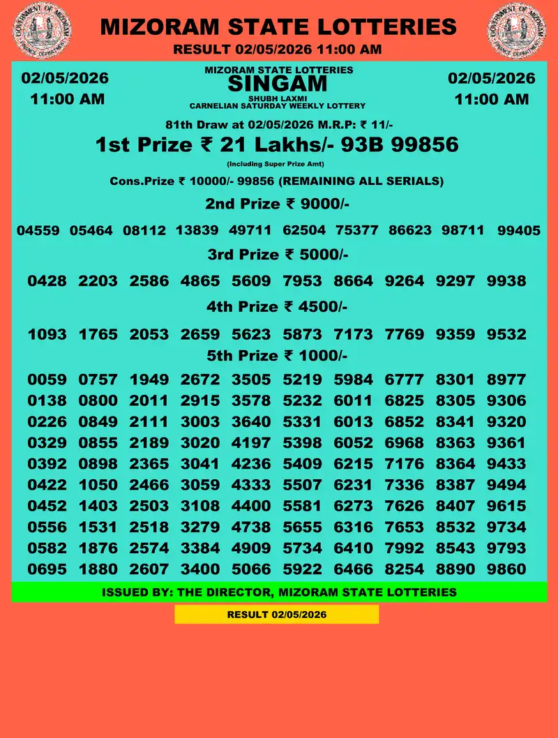 Singam Carnelian Shubh Laxmi Result 02 May 2026