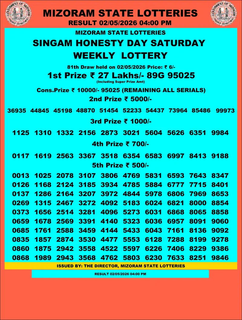 Singam Honesty Day Result 02 May 2026