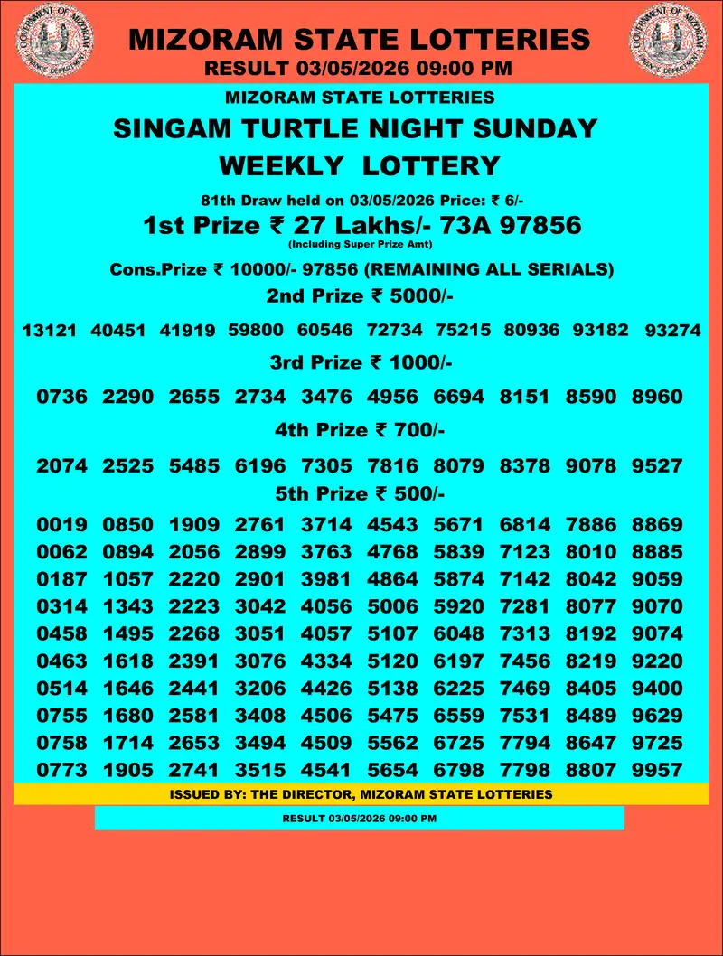 Singam Turtle Night Result 03 May 2026