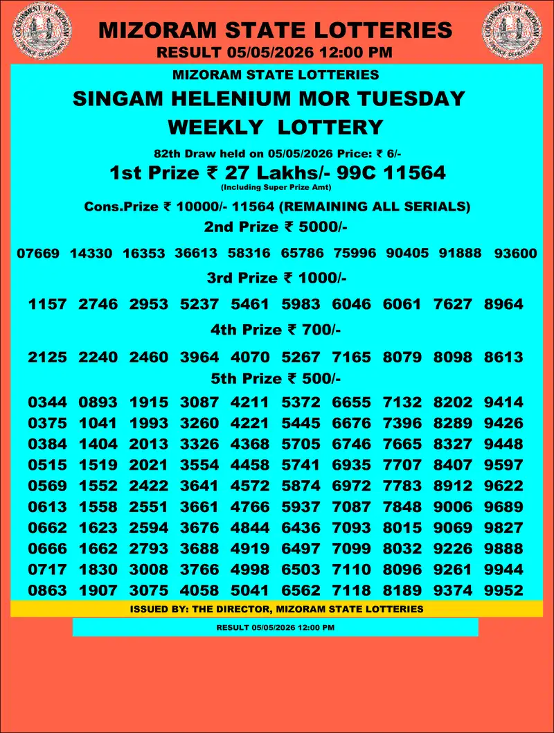 Singam Helenium Mor Result 05 May 2026