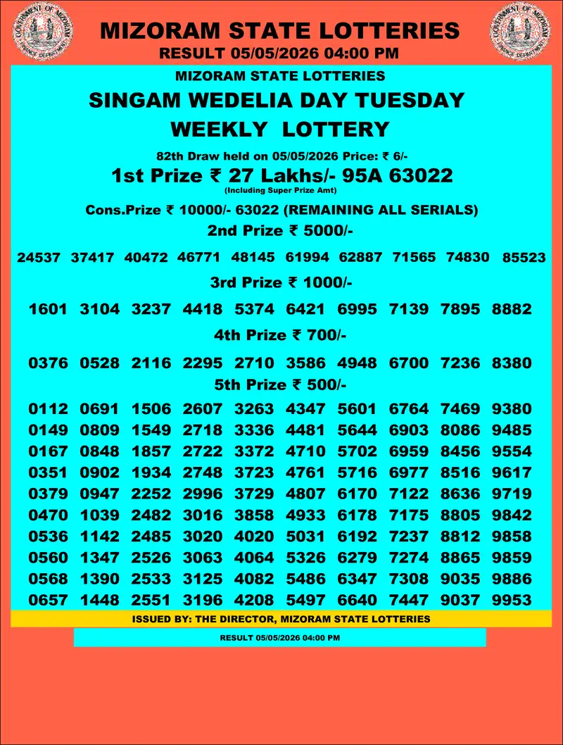 Singam Wedelia Day Result 05 May 2026