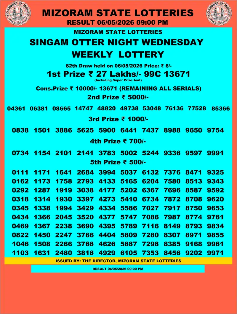 Singam Otter Night Result 06 May 2026
