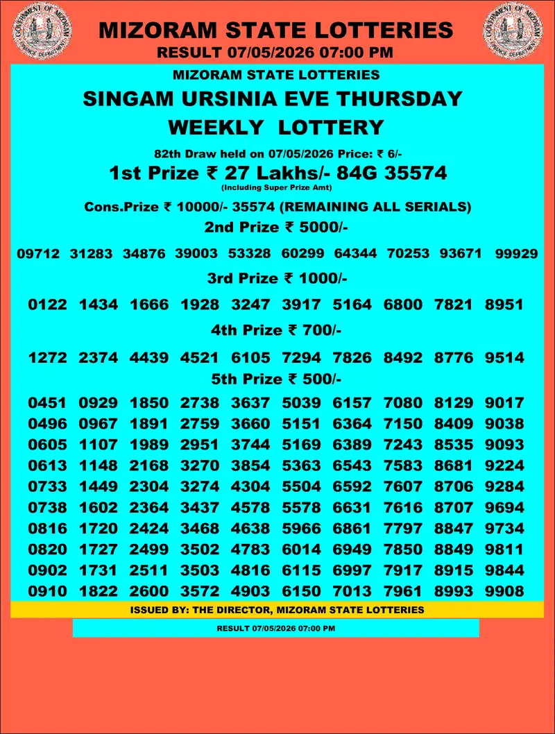Singam Ursinia Eve Result 07 May 2026