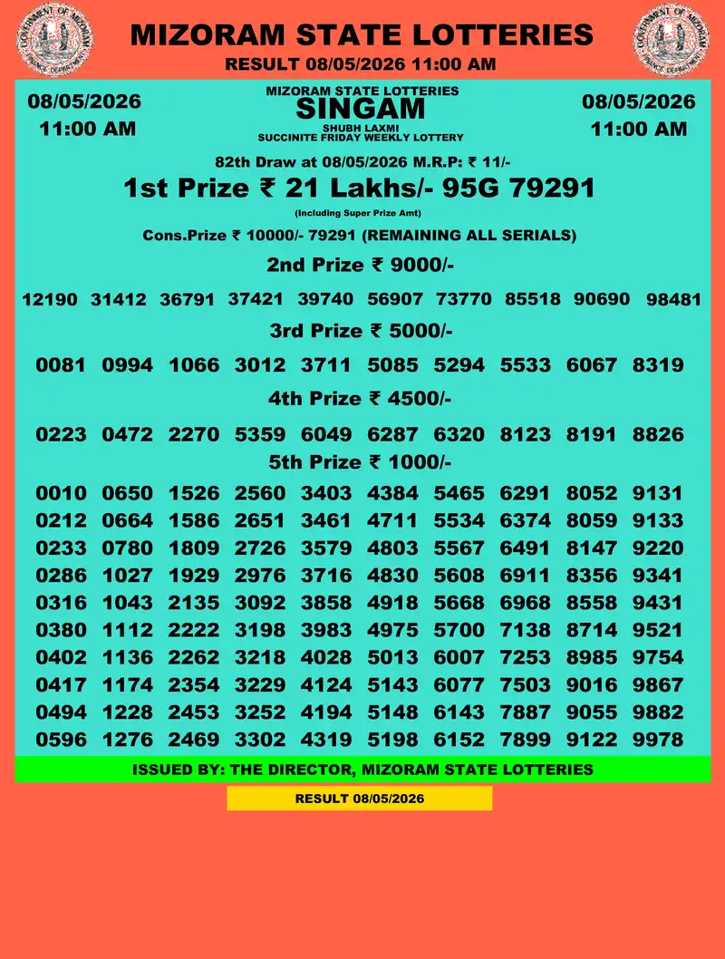 Singam Succinite Shubh Laxmi Result 08 May 2026