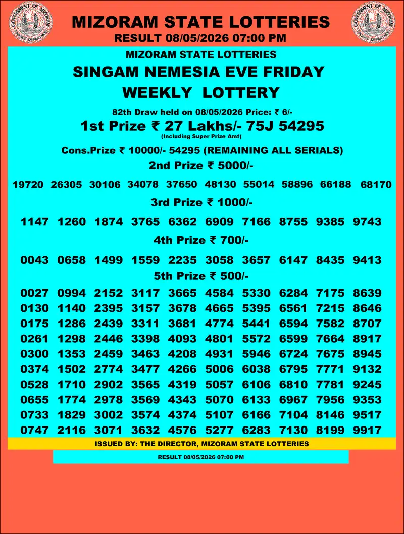 Singam Nemesia Eve Result 08 May 2026